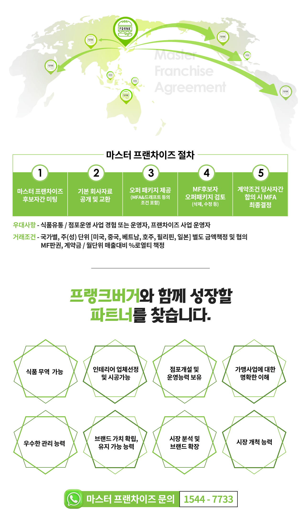 마스터 프랜차이즈